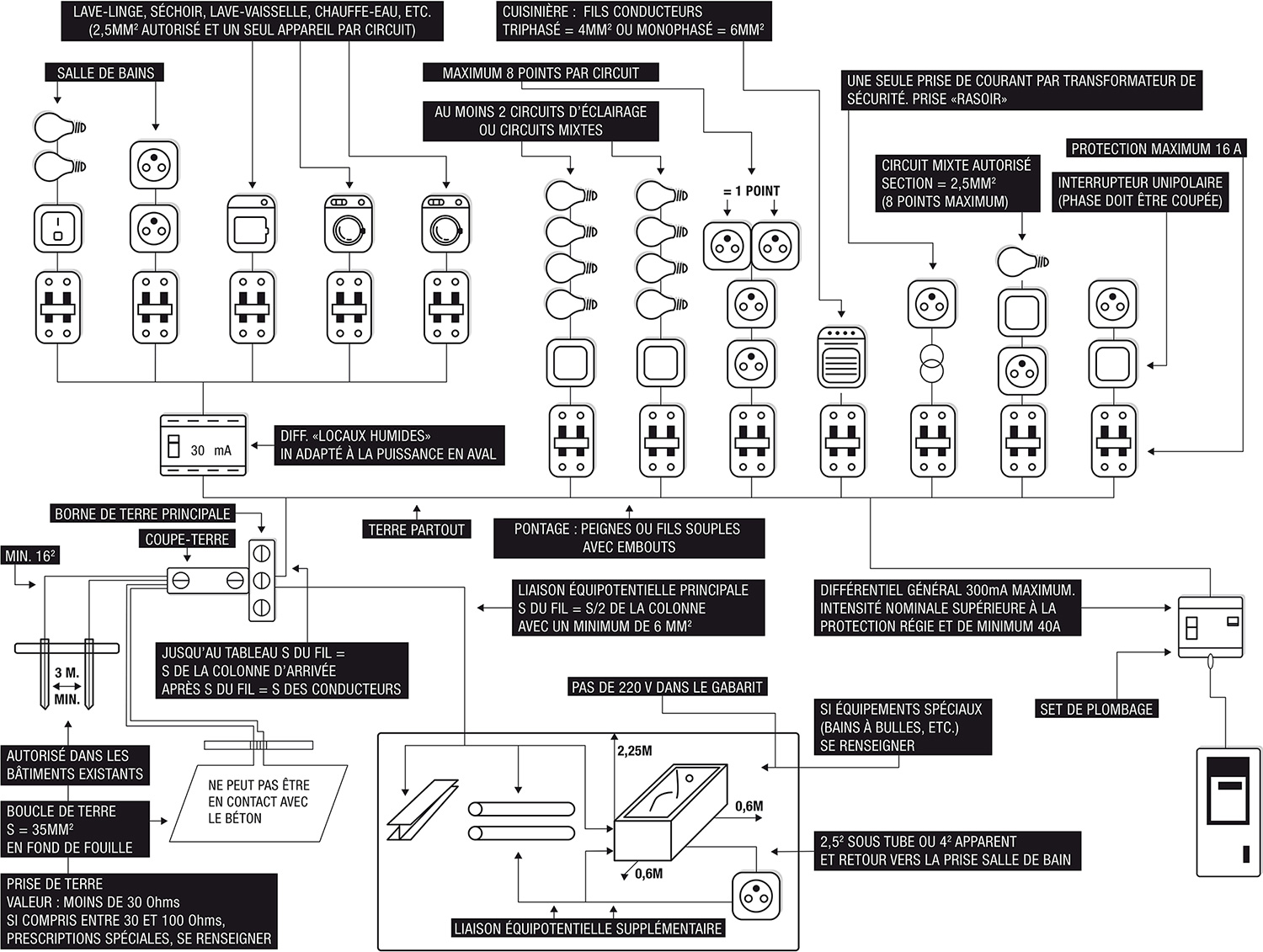 Dispositif De Protection Différentiel à L origine De L installation Les interrupteurs différentiels - Certinergie