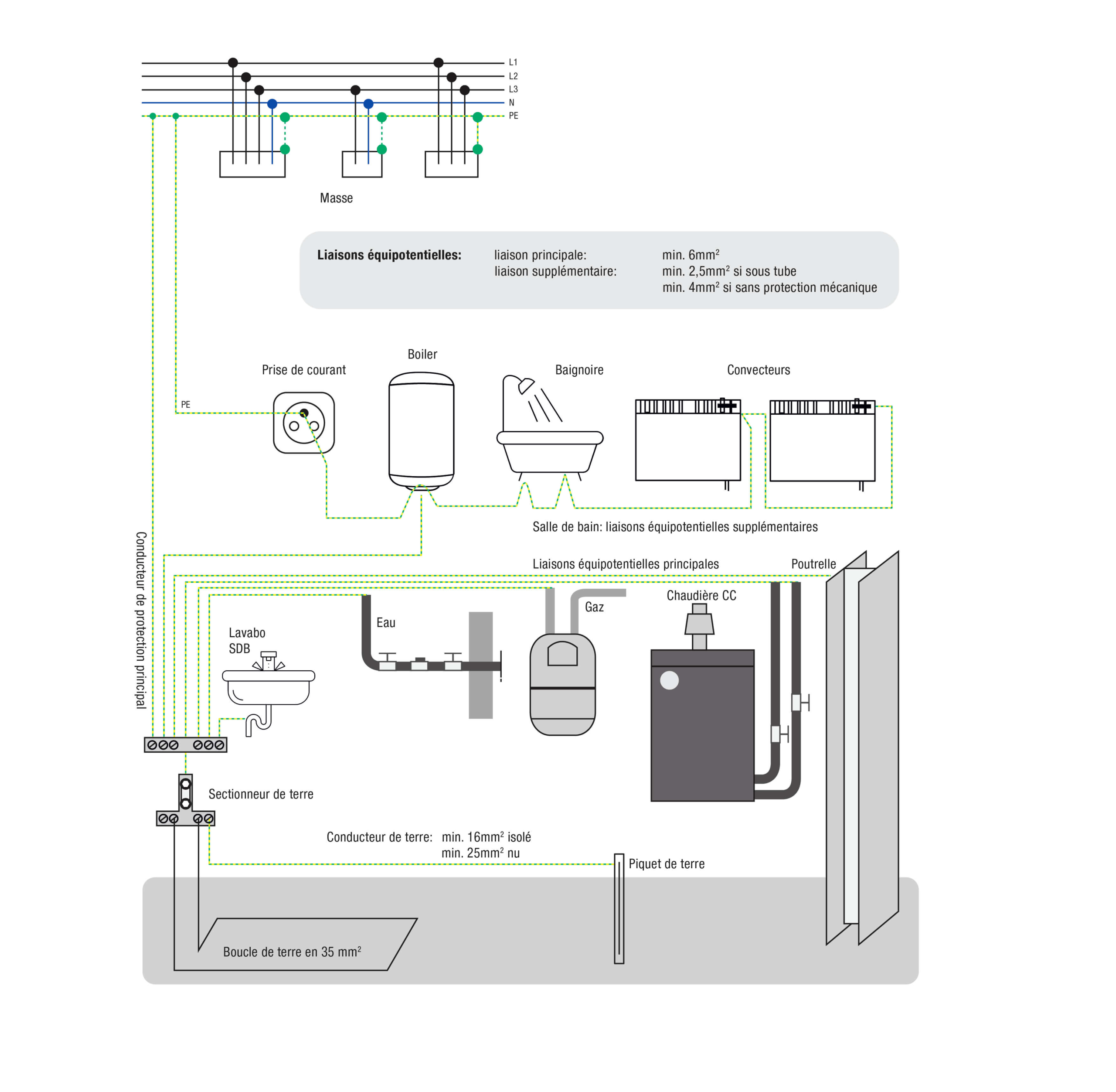 systeme de mise en terre