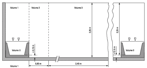 De elektrische installatie van mijn badkamer