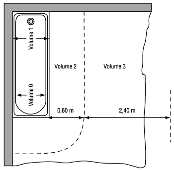 L'installation électrique de ma salle de bain