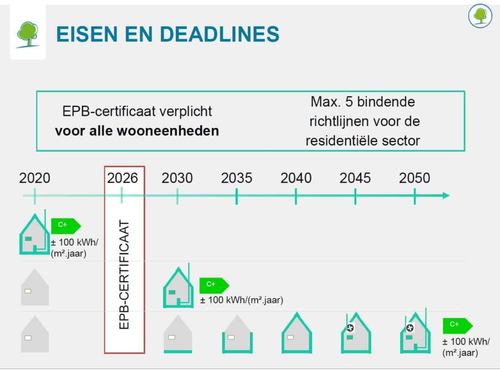 Renovatiestrategie voor het Brusselse vastgoed