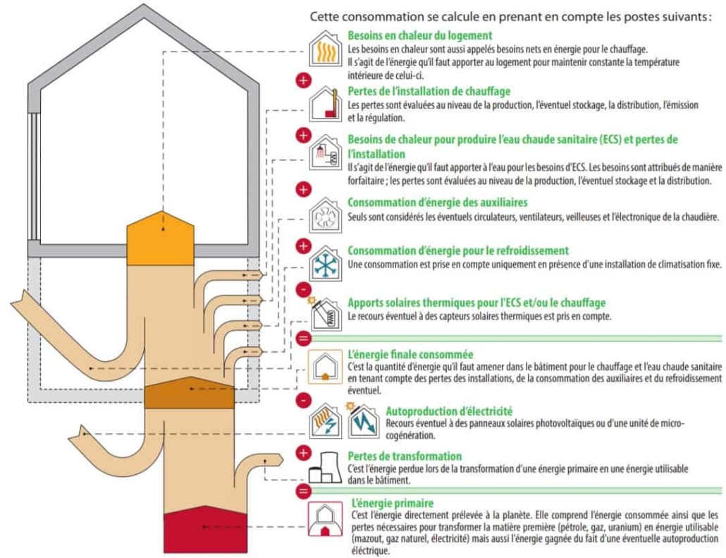 comprendre son certificat PEB