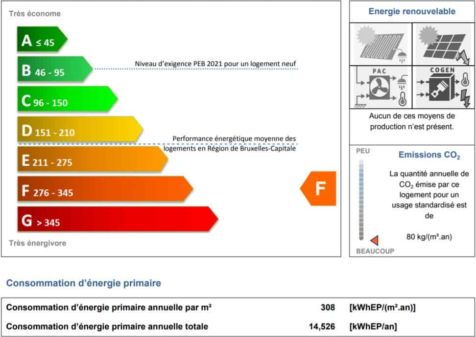 comprendre son certificat PEB