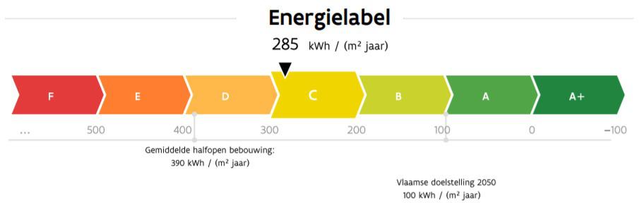 comprendre son certificat PEB