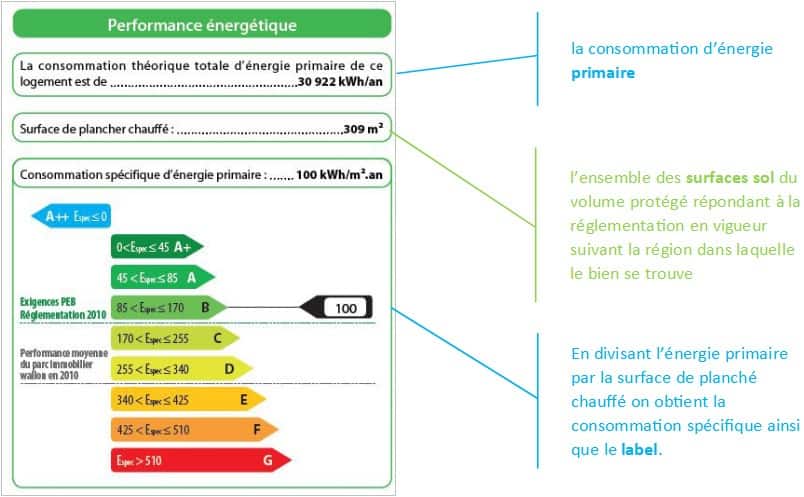 comprendre son certificat PEB