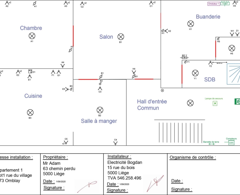 Exemple de schéma de position