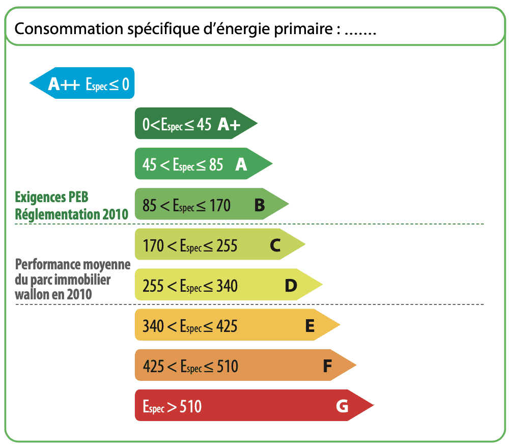 tableau peb