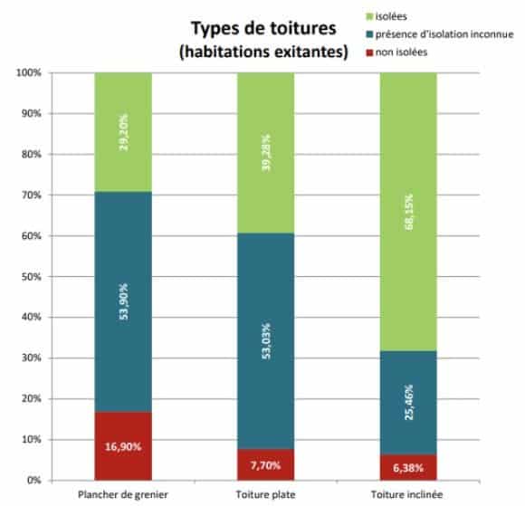 Statistiques de l’année 2020 sur les certificats PEB à Bruxelles