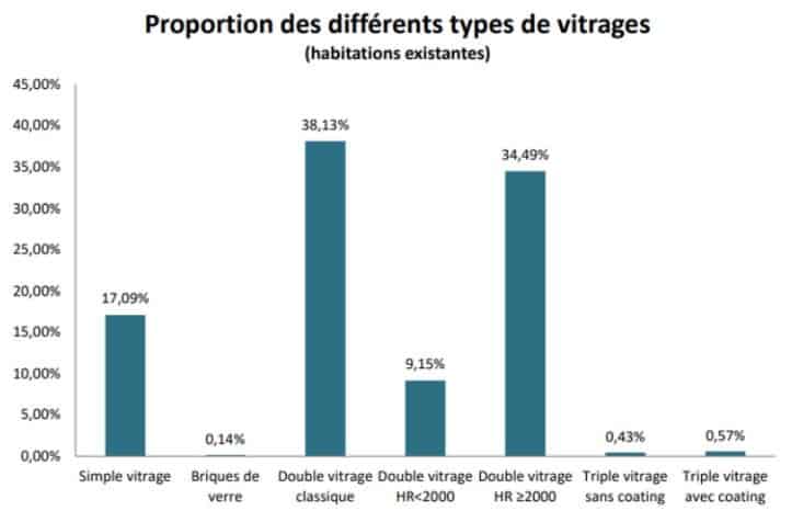 Statistiques de l’année 2020 sur les certificats PEB à Bruxelles