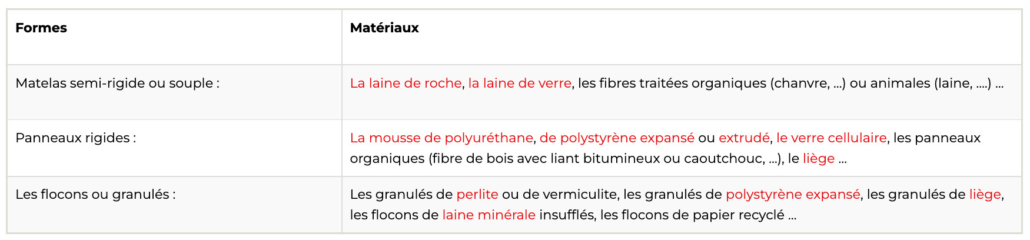 L’isolation du plancher de vos combles, aussi important que l’isolation de votre toit