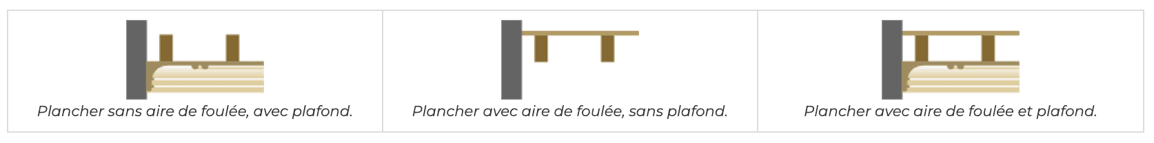 L’isolation du plancher de vos combles, aussi important que l’isolation de votre toit