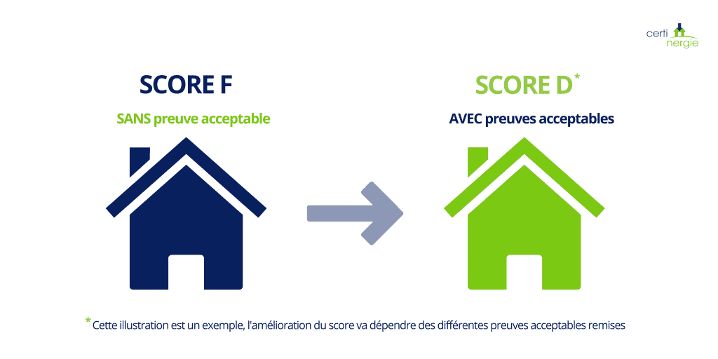 L'impact des preuves acceptables sur le score PEB