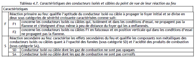 dispositions dérogatoires