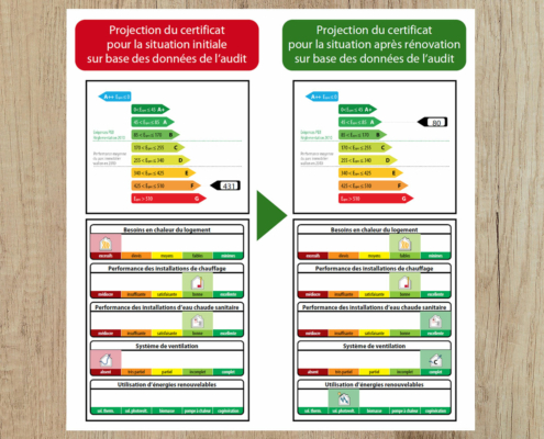 audit-avant-apres audit énergétique : Vers un meilleur PEB - avant et après travaux