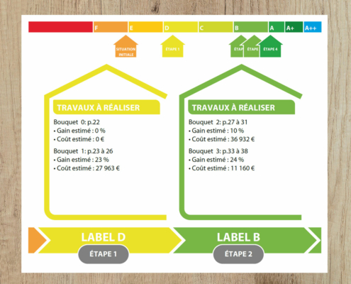 audit-feuille-route Votre guide personnalisé pour les améliorations énergétiques