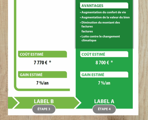 audit-feuille-route audit logement : Estimation des coûts, des primes et des économies