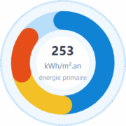 Consommation énergétique
