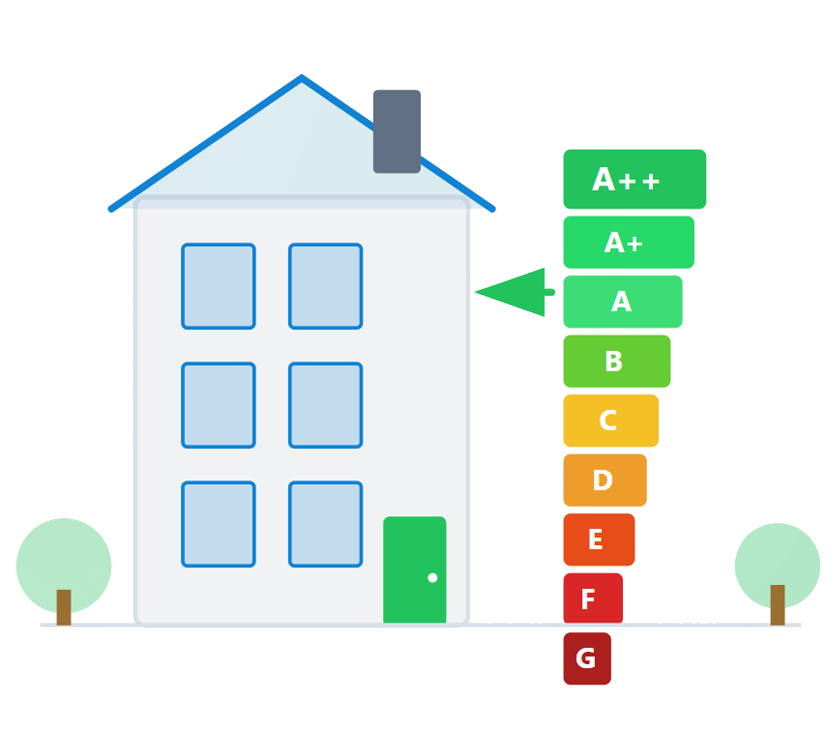 En Wallonie, Bruxelles et Flandre — obtenez votre certificat de performance énergétique avec Certinergie, leader belge de la certification.