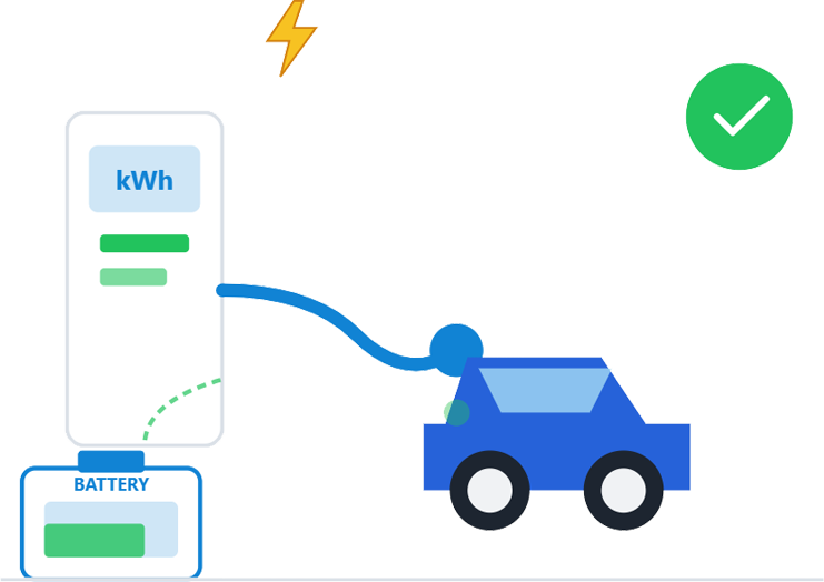 controle-electrrique-borne Contrôle électrique borne de recharge & batterie par Certinergie : roulez et stockez en toute sécurité
