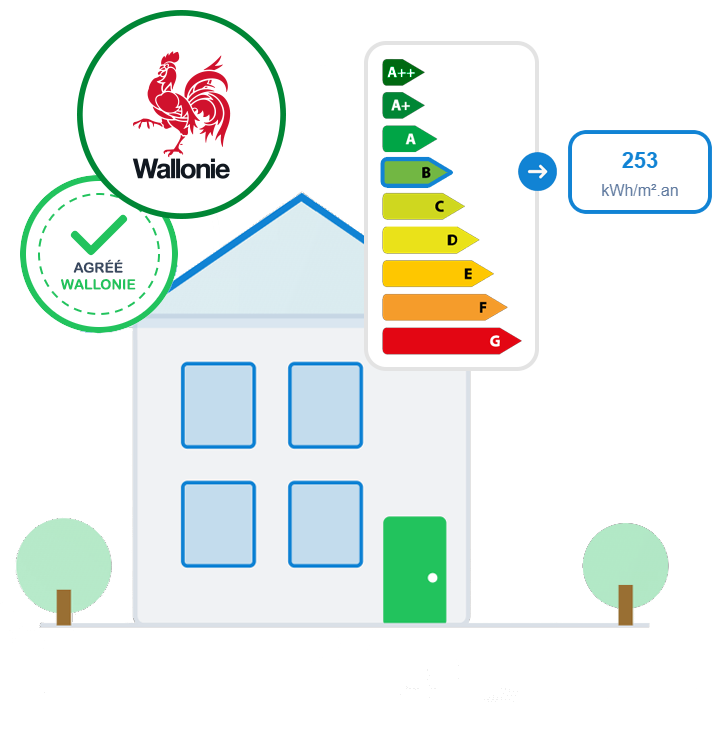 score-peb-wallonie En Wallonie, Bruxelles et Flandre — obtenez votre certificat de performance énergétique avec Certinergie, leader belge de la certification.