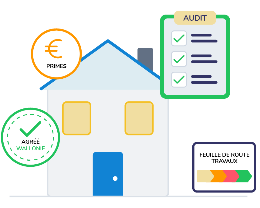 Audit logement en Wallonie Accédez aux primes, planifiez vos travaux
