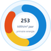 Energieverbruik