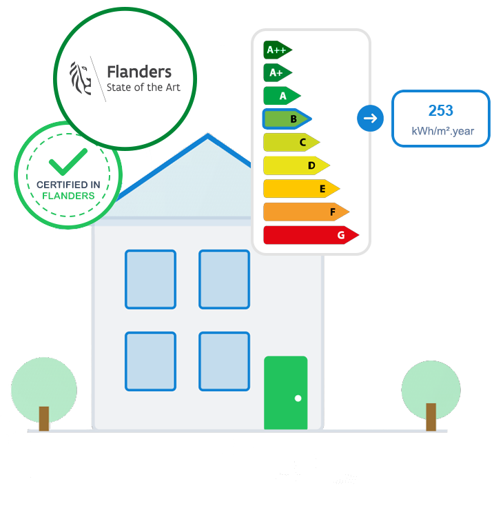 score-peb-flandre_EN In Flanders — get your energy performance certificate with Certinergie, Belgium’s leading certification provider.
