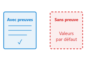 Certificat PEB : Sans preuve acceptable, le certificateur applique des valeurs par défaut, presque toujours défavorables.