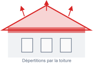 Certificat PEB : Surface de déperdition plus grande qu'un appartement intermédiaire, même isolé.