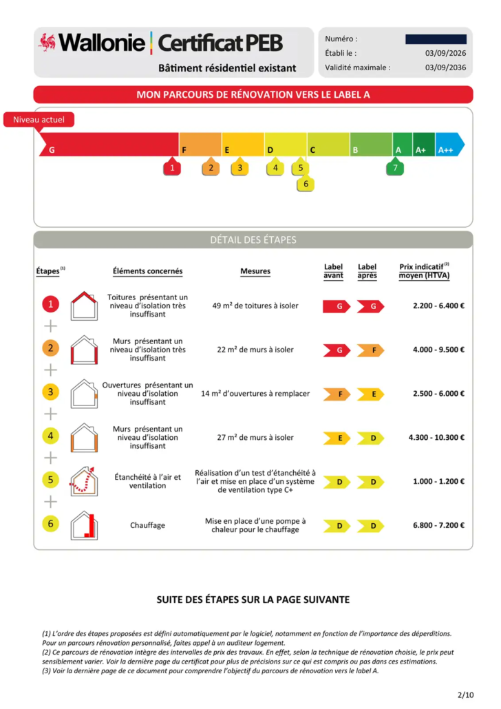 Exemple - Vue du parcours énergétique de la nouvelle version 2026 de votre certificat PEB