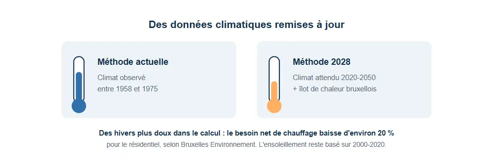 Des données climatiques remises à jour